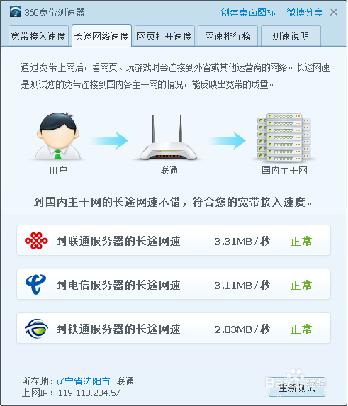 雙路由器實現寬帶疊加