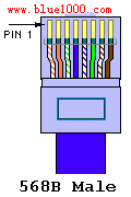 請添加描述