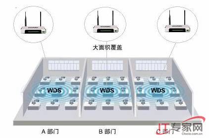 無線路由器橋接 三聯