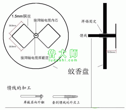 蚊香盤自制增益天線示意圖