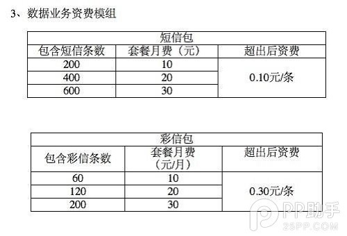 移動4G套餐多少錢？全國統一價格最低40元400M