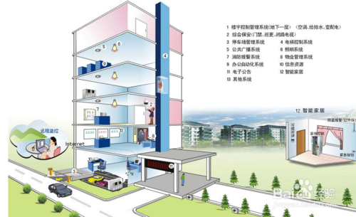 如何設置兩台路由器 三聯