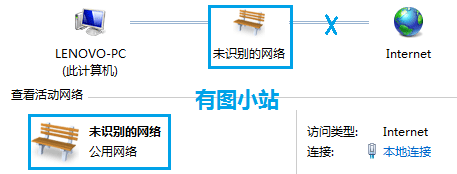 本地連接受限制