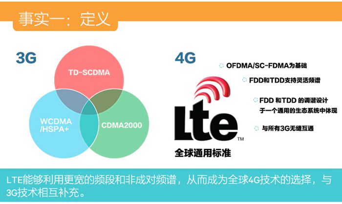 關於4G你最需要了解的幾個問題 三聯