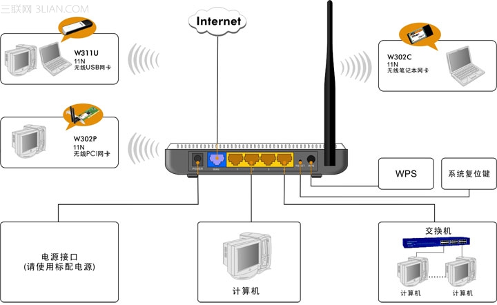 tenda無線路由器設置圖解