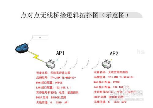 TP-LINK無線路由器的無線橋接設置 三聯