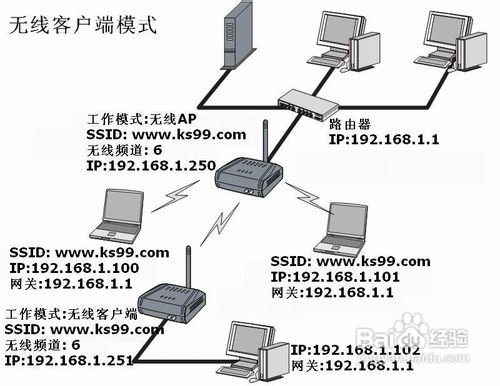 TP-LINK無線路由器的無線橋接設置