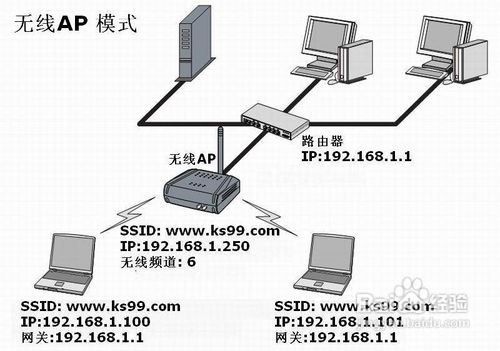 TP-LINK無線路由器的無線橋接設置