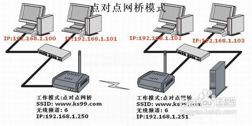 TP-LINK無線路由器的無線橋接設置