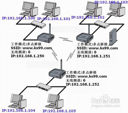 TP-LINK無線路由器的無線橋接設置