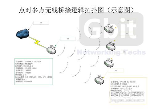 TP-LINK無線路由器的無線橋接設置