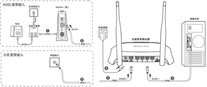 tp-link路由器怎麼安裝圖解 三聯