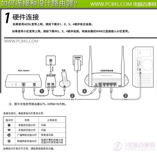 路由器怎麼安裝圖解 三聯