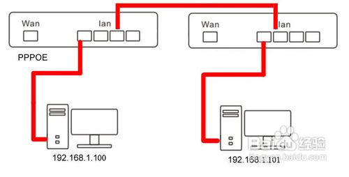 有線路由器接無線路由器設置方法