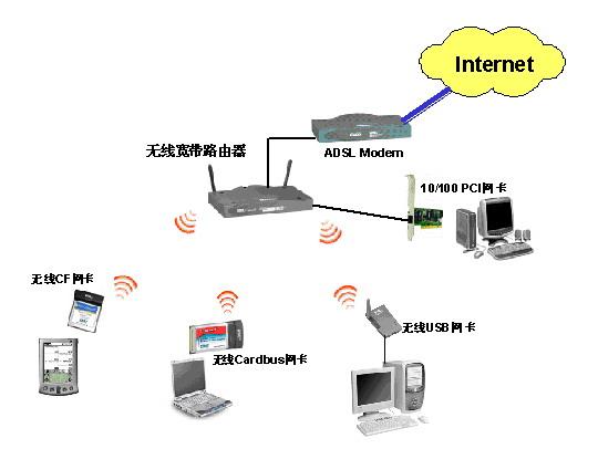 家庭組網教程 三聯