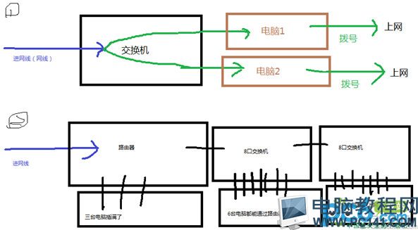 路由器/交換機/寬帶貓的作用分別是什麼,路由器/交換機/寬帶貓之間的區別在哪