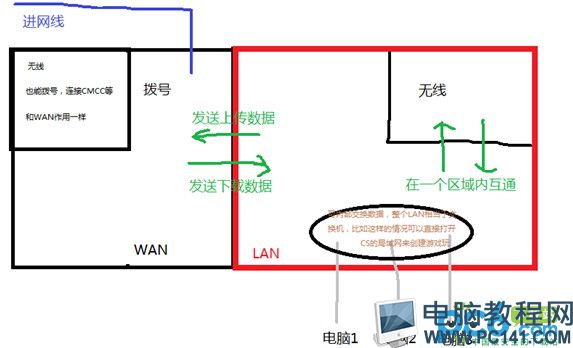 路由器/交換機/寬帶貓的作用分別是什麼,路由器/交換機/寬帶貓之間的區別在哪