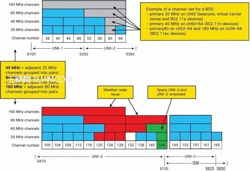 WiFi 802.11ac必須知道的5件事 三聯