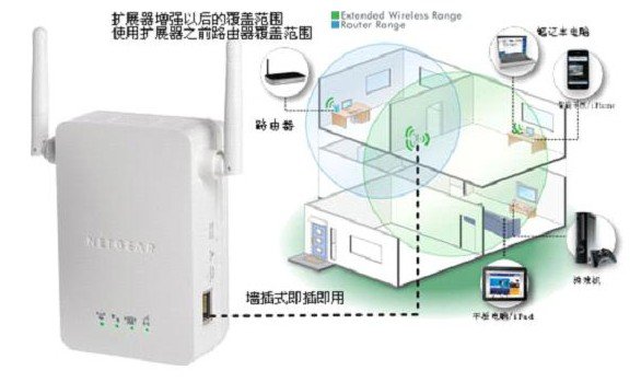 碼客online：無線路由器信號差怎麼辦？