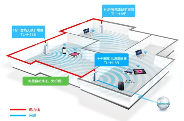 碼客online：無線路由器信號差怎麼辦？