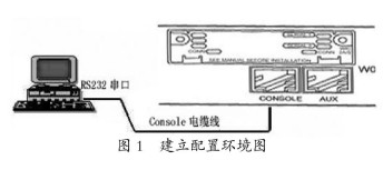 路由器需要什麼配置 三聯