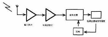 無線網絡的電磁干擾屏蔽技術及應用 三聯