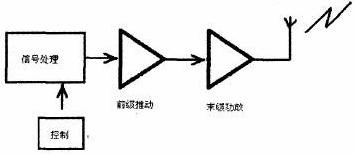 無線網絡電磁干擾屏蔽技術及應用_綠色資源網