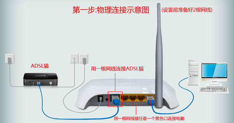 TP-LINK無線路由器設置圖文教程 三聯