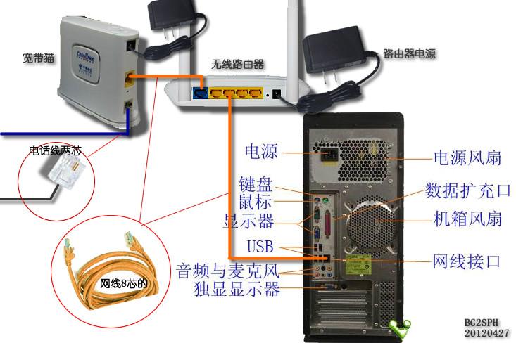 TP-link無線路由器設置教程 三聯