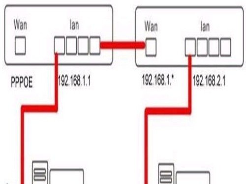 無線路由和有線路由器串接上網 三聯