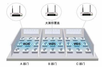 無線路由器橋接的圖文教程 三聯