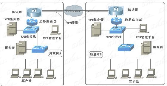 三層交換機怎麼設置路由連接 三聯