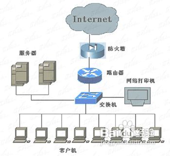 如何創建局域網