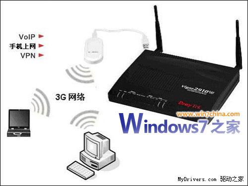 Windows7系統下如何實現3G共享上網 三聯教程