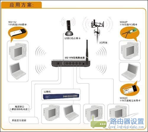 一步步教你如何設置3G無線路由器？