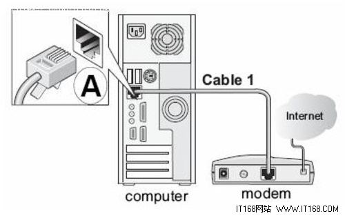 網件(NETGEAR)無線路由器設置圖文教程 三聯教程
