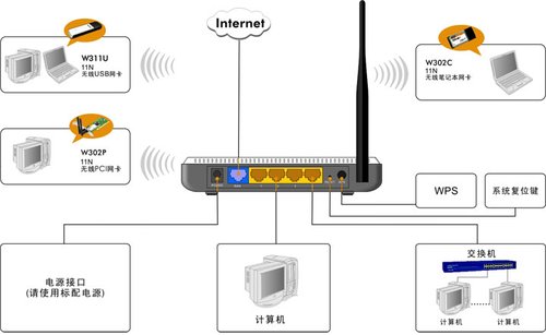 騰達tenda無線路由器設置圖文教程詳解