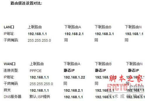 路由器接路由設置詳細圖文教程