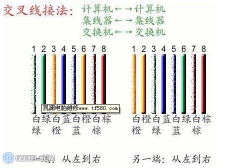 網線怎麼做_網線水晶頭接法和線序 三聯教程