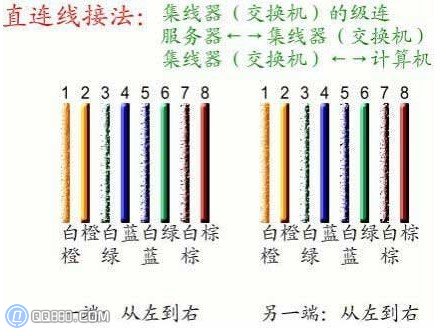 網線怎麼做_網線水晶頭接法和線序