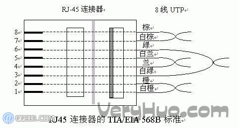 網線怎麼做_網線水晶頭接法和線序