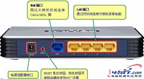 路由器靜態ip設置上網 三聯教程