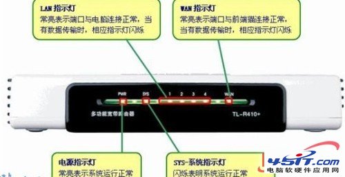 路由器靜態ip設置上網