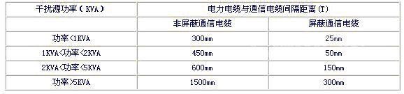 強電