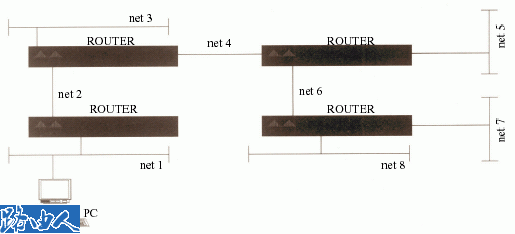 分析網橋和路由器區別 三聯