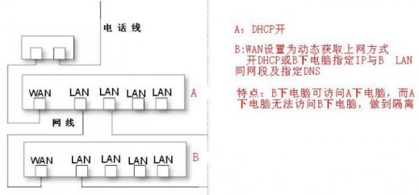 用路由器做交換機圖文教程