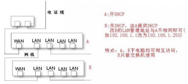 用路由器做交換機圖文教程