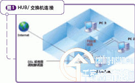 SOHO 局域網組建實例