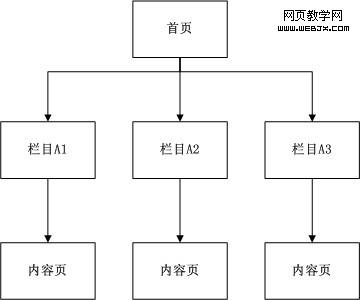 網站優化