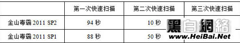 金山毒霸2011 SP2正式版使用教程